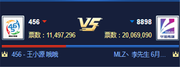 循环PK赛!华矩对战456公会获胜