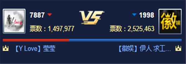 循环PK赛!徽娱对战YLove获胜