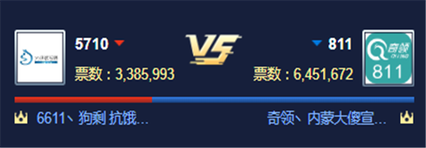 循环PK赛!奇领对战5710公会获胜