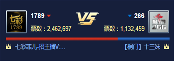 循环PK赛!七彩对战桐门公会获胜