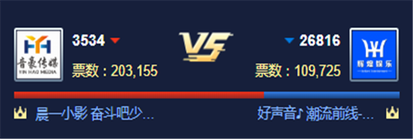循环PK赛!音豪对战辉煌公会获胜