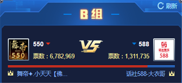 循环PK赛!舞帝对战588公会获胜