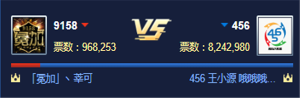 循环PK赛!456对战冕加公会获胜