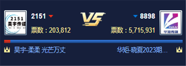 循环PK赛!华矩对战昊宇公会获胜