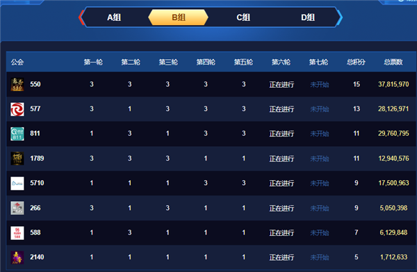 B组循环PK赛,舞帝550五连胜