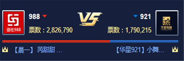 循环PK赛!988对战华星公会获胜