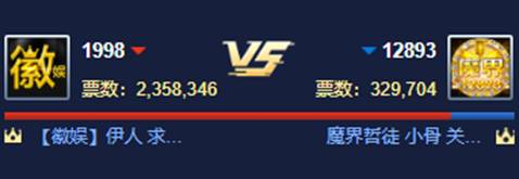 5战5胜,徽娱登A组榜首!