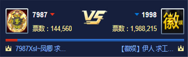 循环PK赛!徽娱对战7987公会获胜