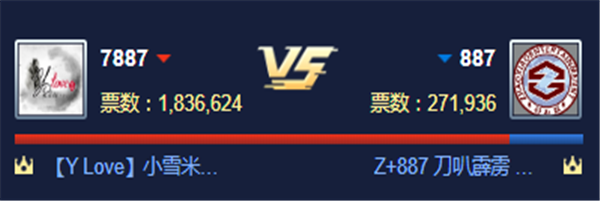 循环PK赛!YLove对战Z+公会获胜