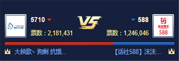 循环PK赛!大秧歌对战588获胜