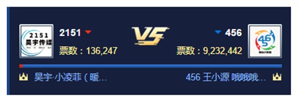 循环PK赛!456对战昊宇公会获胜