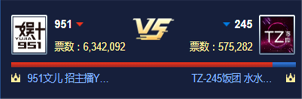 循环PK赛!951对战TZ公会获胜