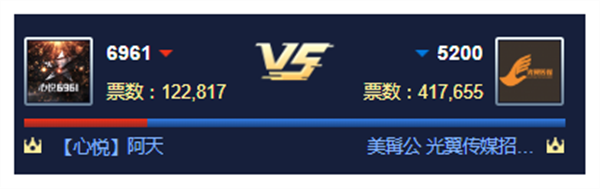 循环PK赛!光翼对战6961公会获胜