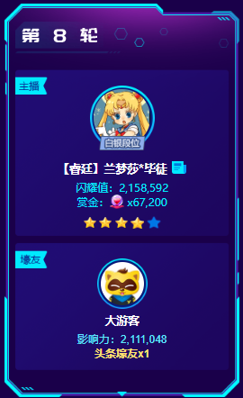 大游客豪刷,兰梦莎夺 4星头条