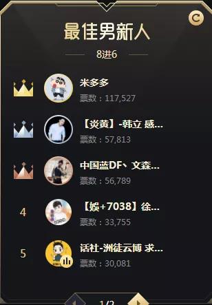 洲徒云博8晋6顺利晋级最佳男新人