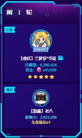 连下两城,兰梦莎早晨获3枚头条