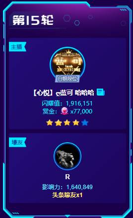 神豪R哥豪刷,蓝可夺4星头条