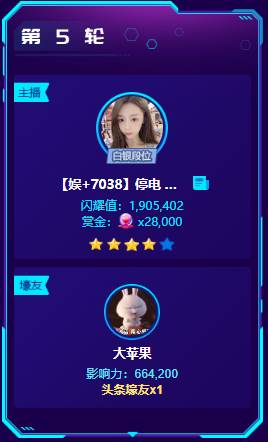 大哥力挺,小乐凌晨夺4星头条
