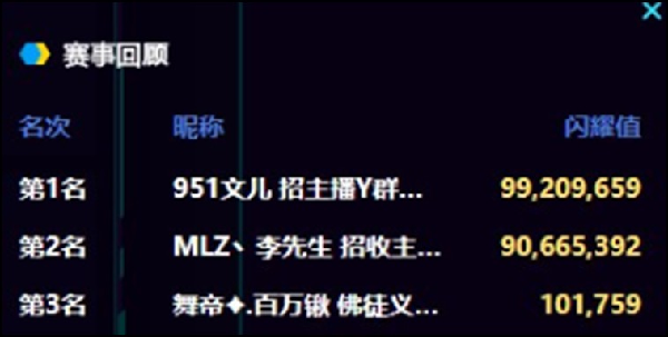 YY日报:头条破记录,文李洲源狠