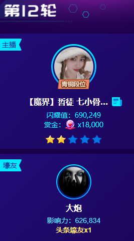大炮豪刷,七宝首夺头条