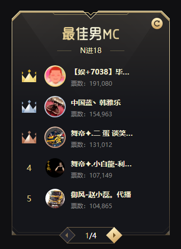 未开播!赵小磊轻松晋级18强