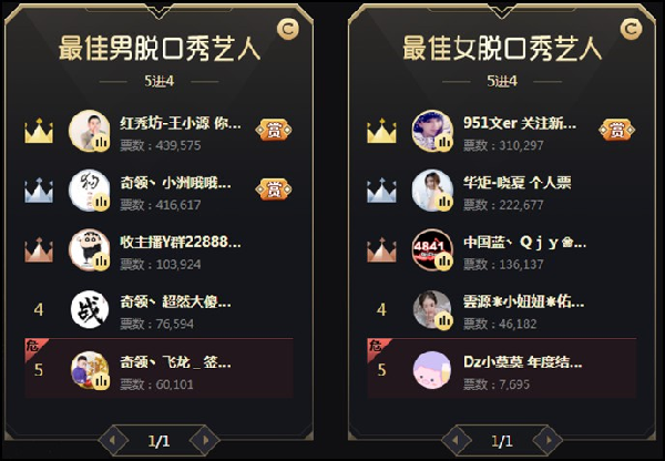 晋级赛落幕,户外舞蹈综合打翻天