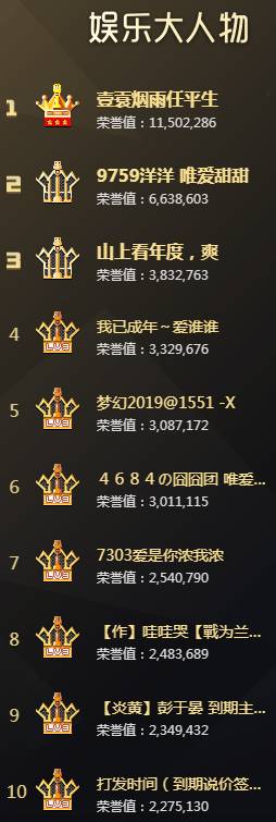 平生成教皇,洋洋、丰哥娱乐教父