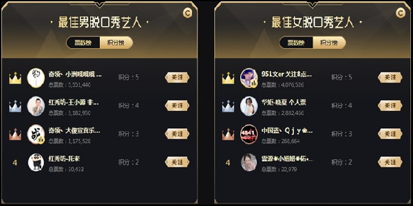 最终对决,各分组全面爆发