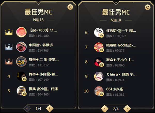 大咖云集,MC组18强名单一览表