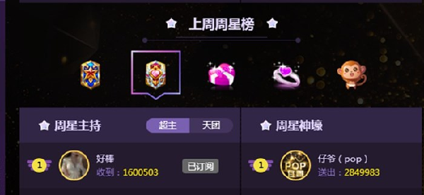 震撼!女神好棒再度夺下第一!