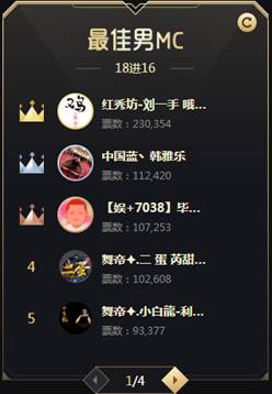 再度发力,老牌MC韩雅乐登榜2
