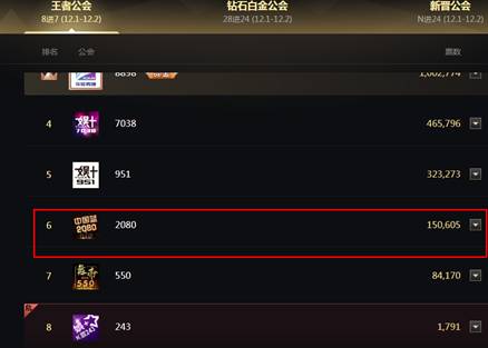 大战王者公会,中国蓝不含糊