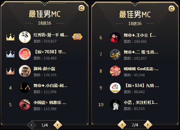 太激烈,男MC分组16强名单