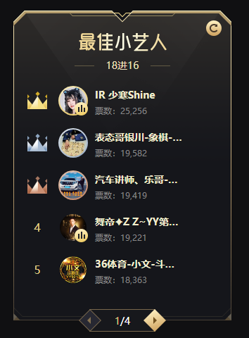 黑马少寒再次领跑!首晋级16强