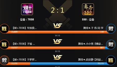 毕加索挂帅,7038大战550!