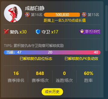 徽娱白静,乱斗全区16总榜破20万