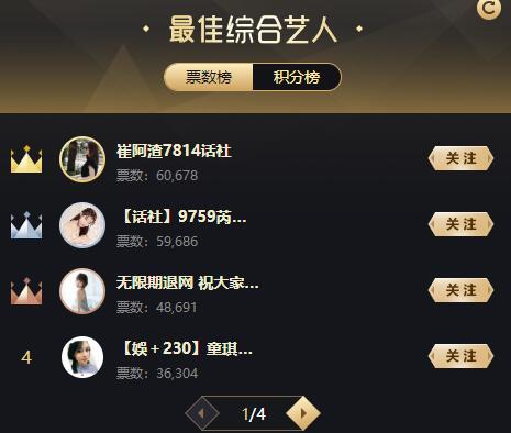 话社五朵金花争霸综合,阿扎反超