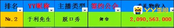 八月份第二周主播收入排行