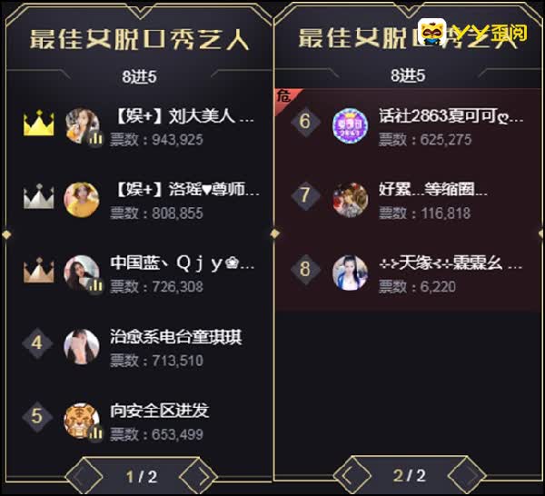 女脱组刘大美登顶,夏可可惜败!