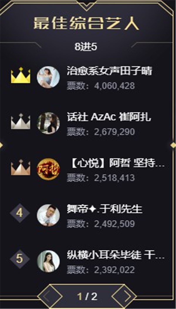 田子晴本想放弃5强,神豪不许