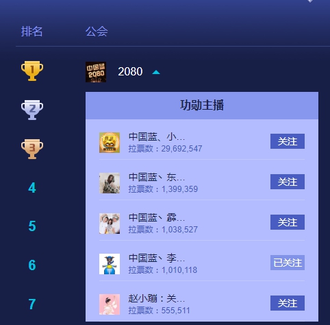 7000组不够，再来4098组！