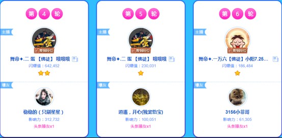 霸屏头条,舞帝主播连夺9个第一