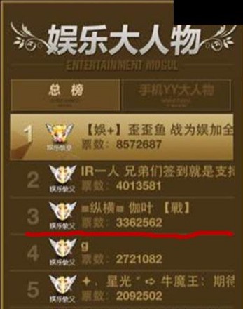 YY第一位刷爆榜神豪:伽叶