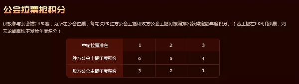 公会擂台赛!美7再现铿锵风采