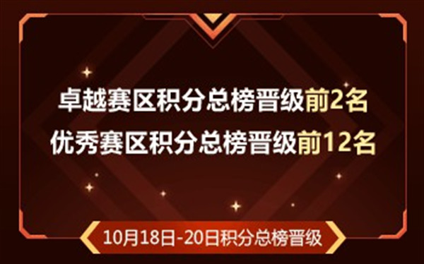 8264万票,娱加霸占卓越公会名额