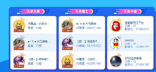 头条代言擂主出炉!她们是大赢家