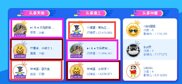 夏季头条猜想!他们会是代言人