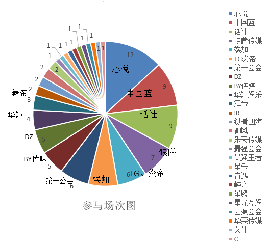 YY公会势力大盘点