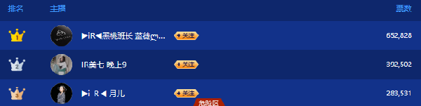 蓝徒黑桃夺下IR公会赛第一名!