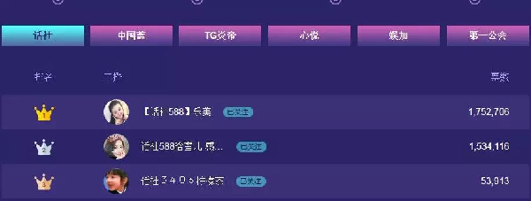 公会新势力588内战,乐美夺冠!